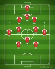 2-7-2 formation - how does it look?